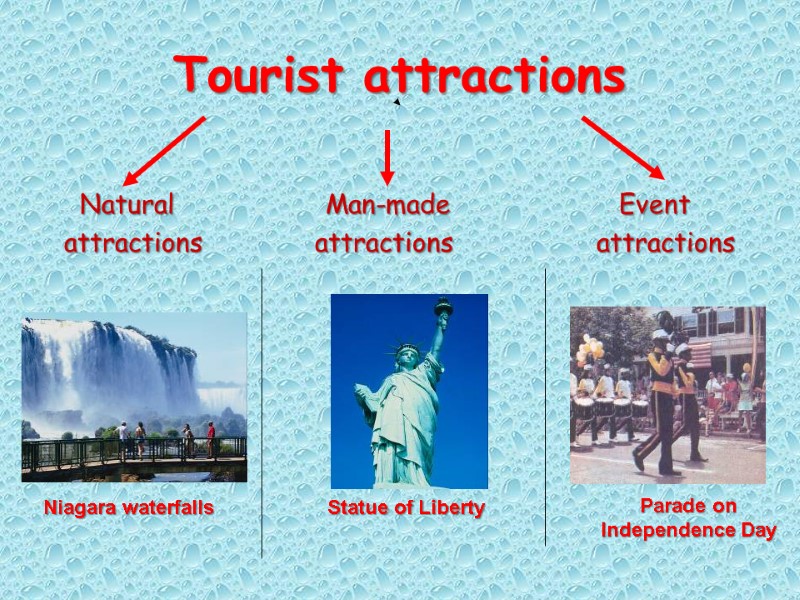 Tourist attractions       Natural     